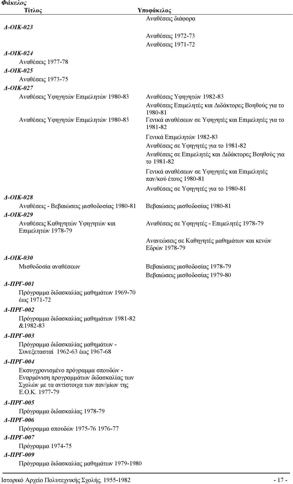 Υφηγητές για το 1981-82 Αναθέσεις σε Επιμελητές και Διδάκτορες Βοηθούς για το 1981-82 Γενικά αναθέσεων σε Υφηγητές και Επιμελητές παν/κού έτους 1980-81 Αναθέσεις σε Υφηγητές για το 1980-81 Δ-ΟΙΚ-028