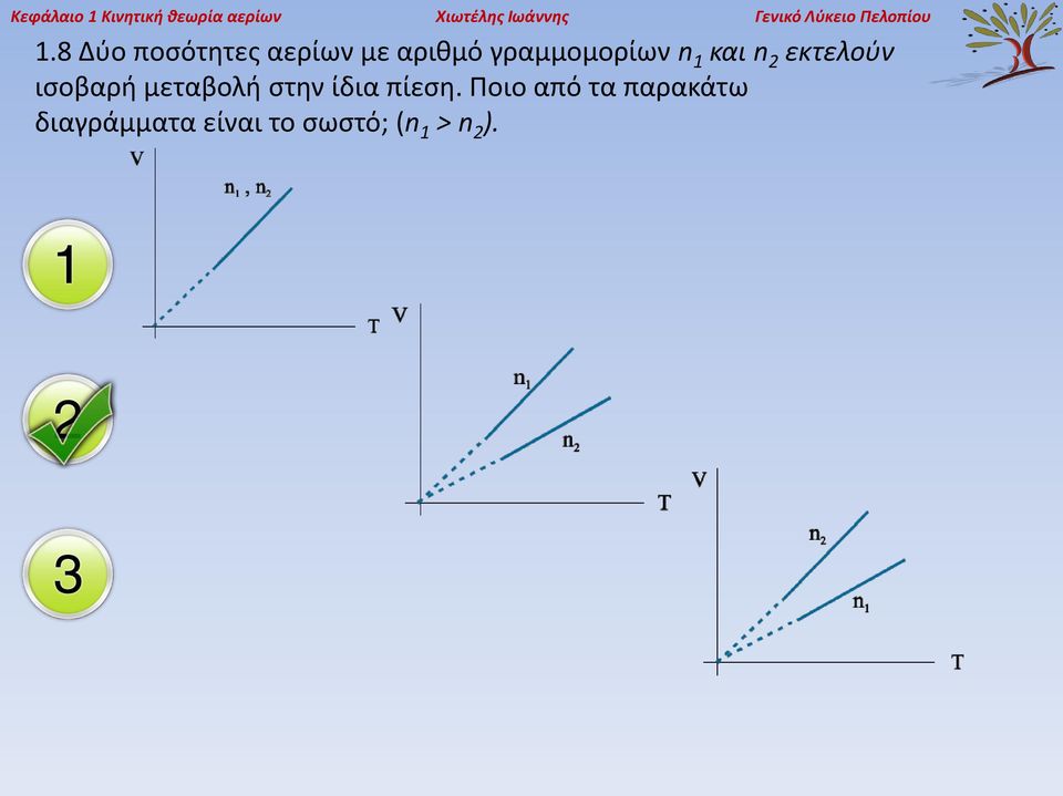 8 Δύο ποσότητες αερίων με αριθμό γραμμομορίων n 1 και n 2
