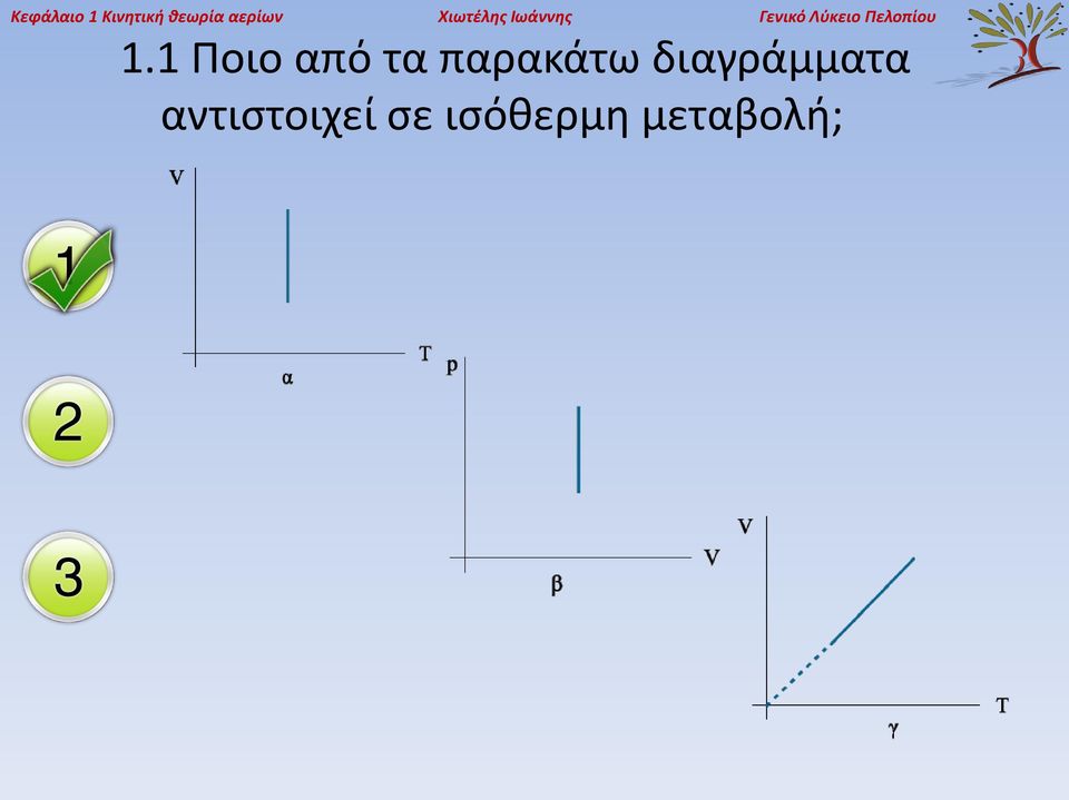 Πελοπίου 1.