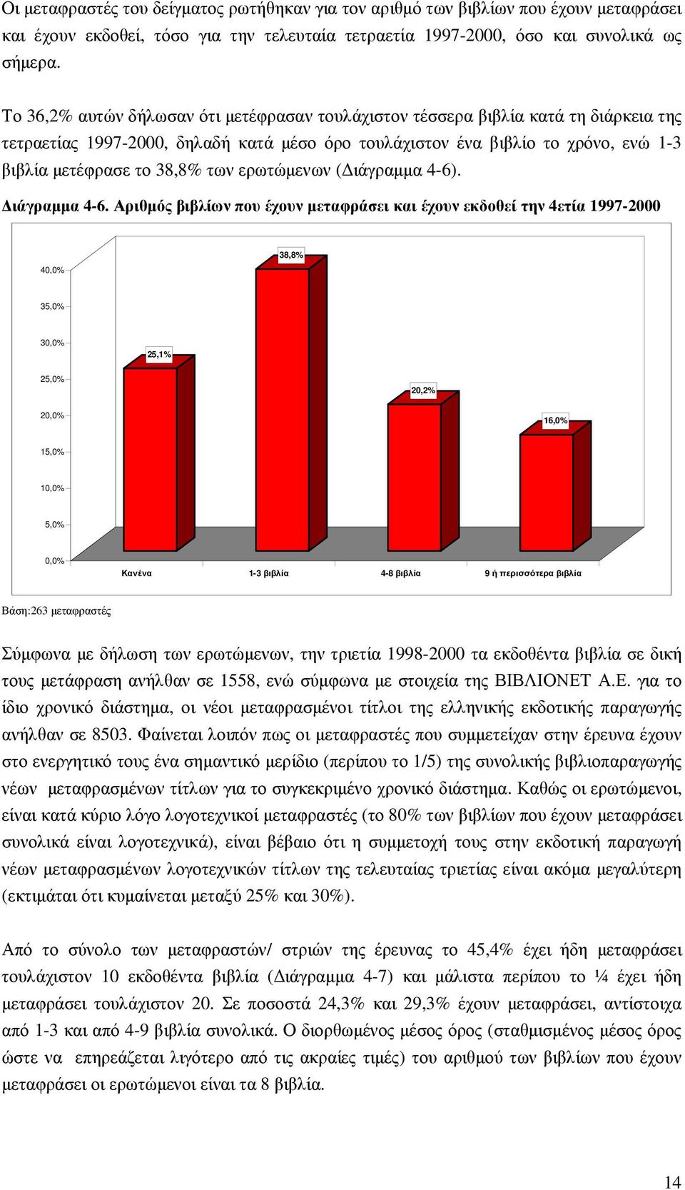 ερωτώµενων ( ιάγραµµα 4-6)