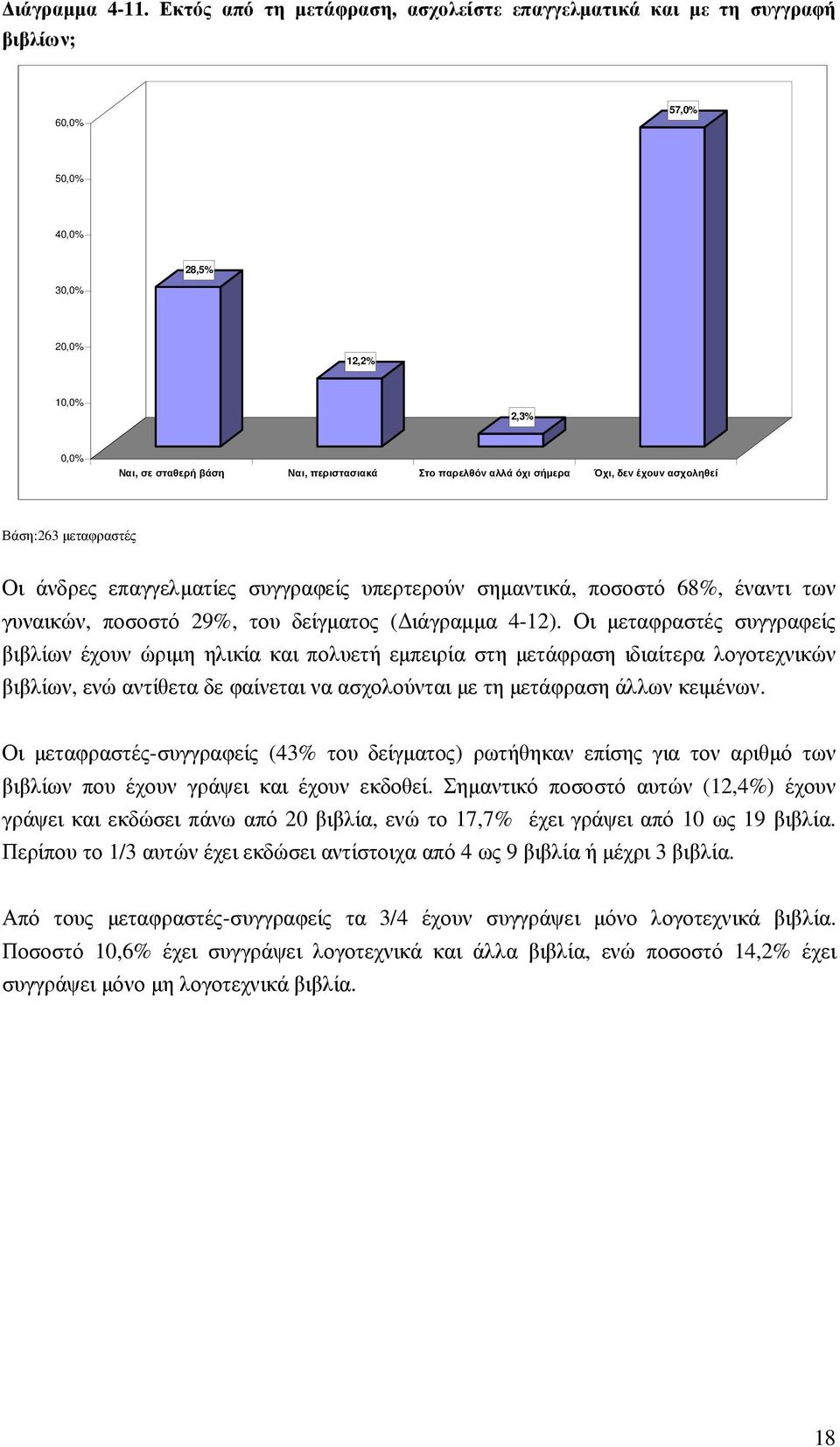 όχι σήµερα Όχι, δεν έχουν ασχοληθεί Οι άνδρες επαγγελµατίες συγγραφείς υπερτερούν σηµαντικά, ποσοστό 68%, έναντι των γυναικών, ποσοστό 29%, του δείγµατος ( ιάγραµµα 4-12).