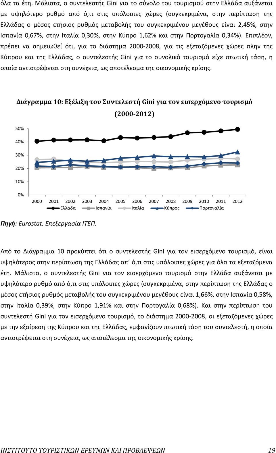 μεταβολής του συγκεκριμένου μεγέθους είναι 2,45%, στην Ισπανία 0,67%, στην Ιταλία 0,30%, στην Κύπρο 1,62% και στην Πορτογαλία 0,34%).