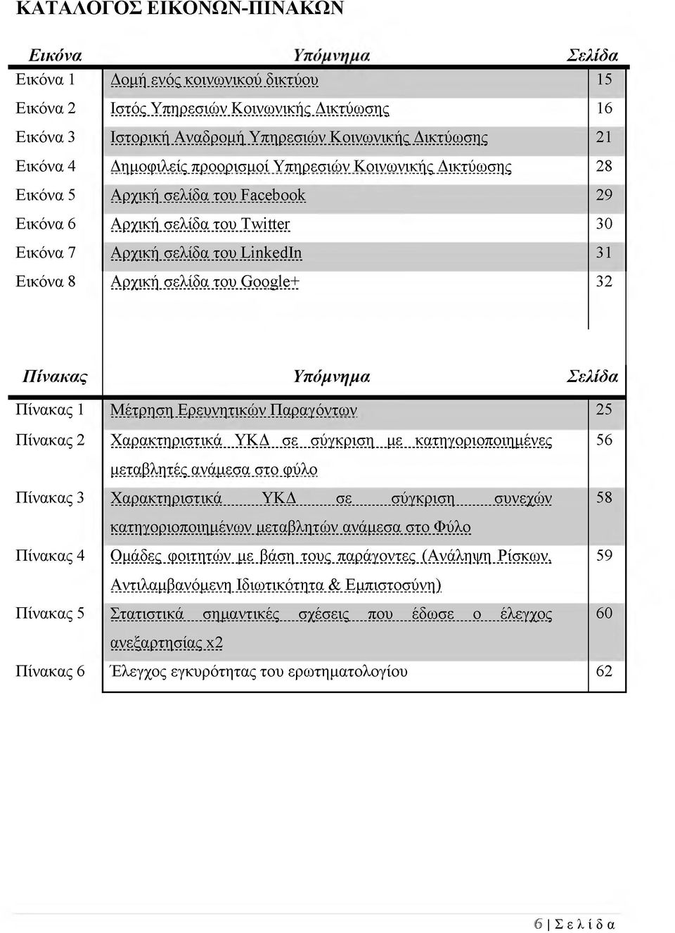 του Facebook Αρχική. σελίδα.του Twitter Αρχική. σελίδα.του Linkedln Αρχική. σελίδα.του Googlet Σελίδα 15 16 21 28 29 30 31 32 Πίνακας Πίνακας 1 Πίνακας 2 Πίνακας 3 Πίνακας 4 Πίνακας 5 Πίνακας 6 Υπόμνημα Μέτρηση.