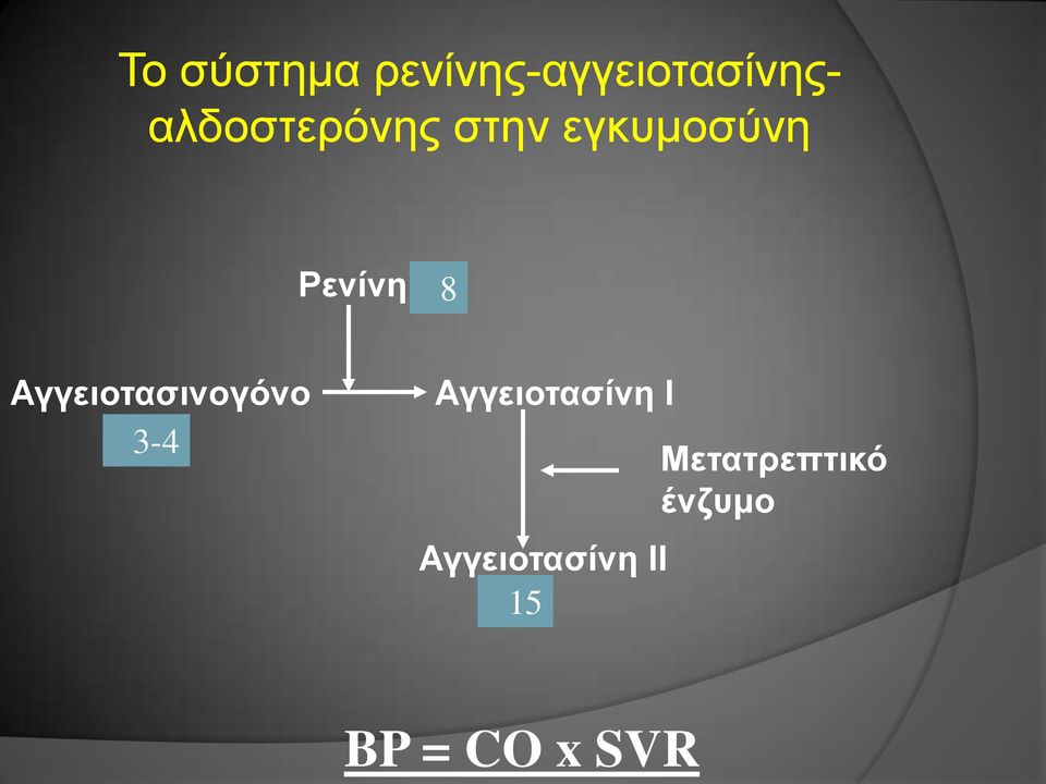 εγκυμοσύνη Ρενίνη 8 Αγγειοτασινογόνο