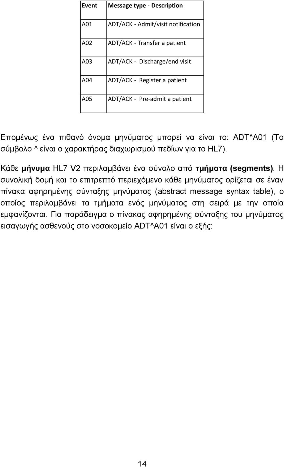 Κάζε κήλπκα HL7 V2 πεξηιακβάλεη έλα ζχλνιν απφ ηκήκαηα (segments).