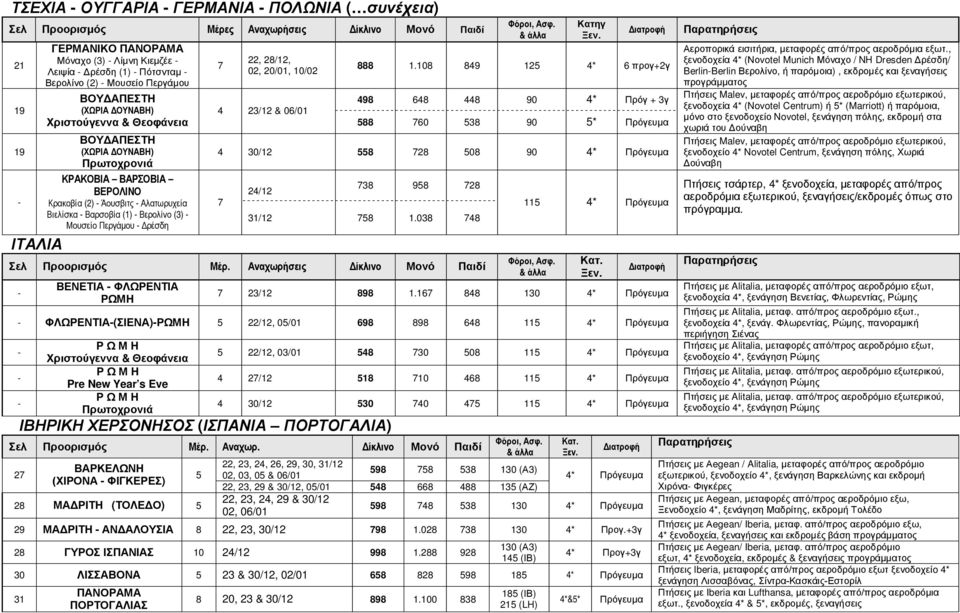20/01, 10/02 4 23/12 & 0/01 Κατηγ 888 1.108 849 12 προγ+2γ 498 48 448 90 Πρόγ + 3γ 88 0 38 90 4 30/12 8 28 08 90 24/12 38 98 28 31/12 8 1.038 48 Σελ Προορισμός Μέρ.