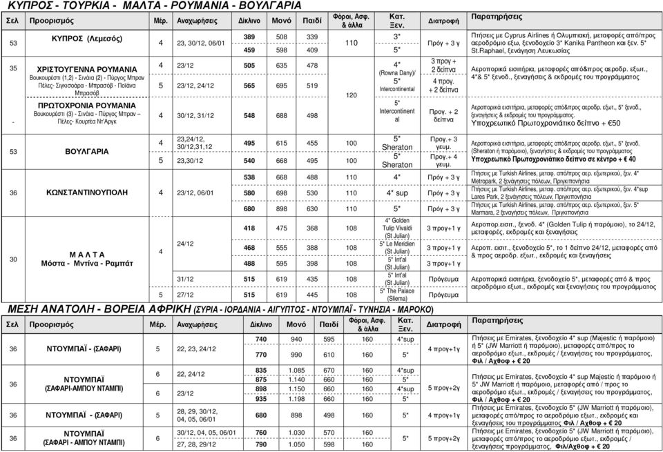 Πύργος Μπραν Πέλες Κουρτέα Ντ Αργκ 4 23, 30/12, 0/01 4 23/12 0 3 48 23/12, 24/12 9 4 30/12, 31/12 48 88 498 389 08 339 3* 110 49 98 409 120 (Rowna Dany)/ Ιntercontinental Ιntercontinent al Πρόγ + 3 γ