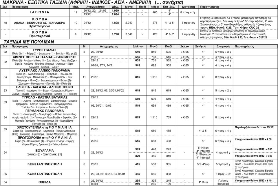 240 3 4 * & 8 προγ+9γ 9 29/12 1.98 2.048 423 & προγ+γ Πτήσεις με ΙBeria και Air France, μεταφορές από/προς το αεροδρόμιο εξωτ.