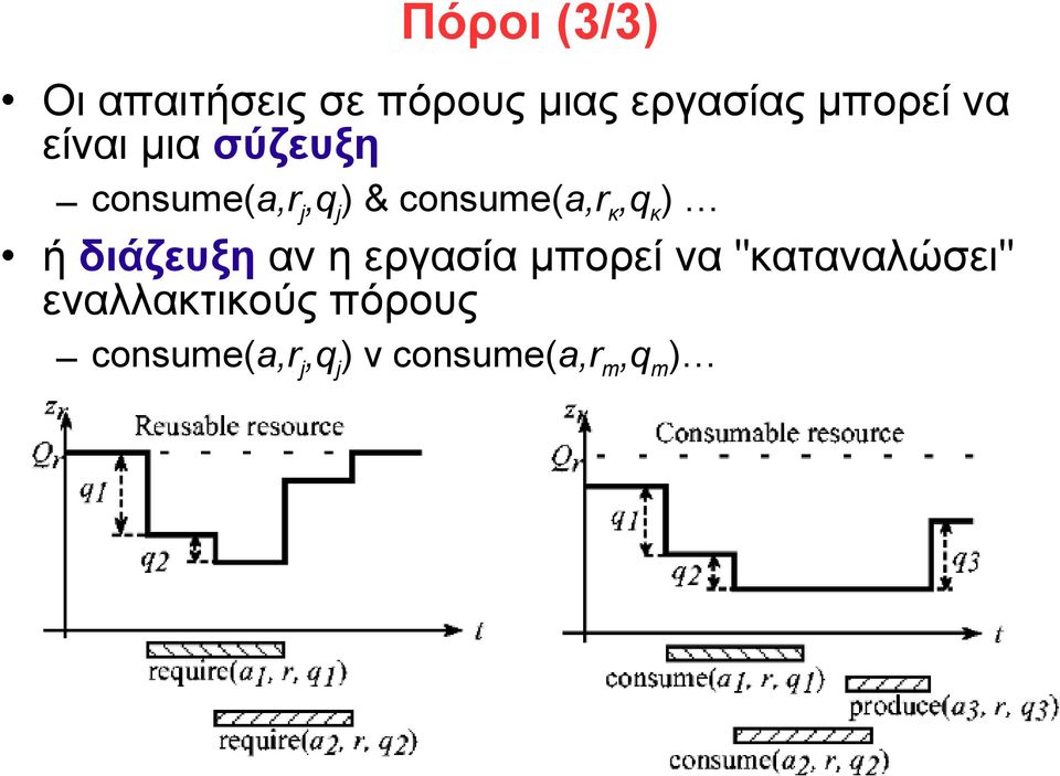 κ,q κ ) ή διάζευξη αν η εργασία μπορεί να "καταναλώσει"