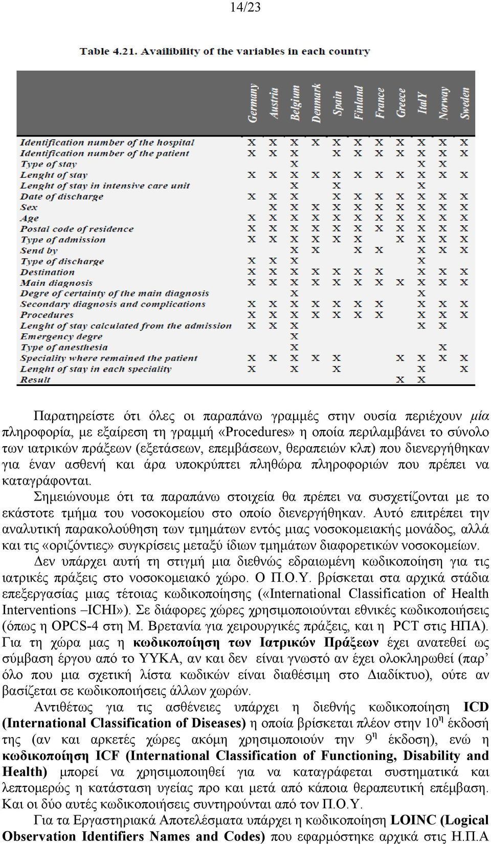 Σημειώνουμε ότι τα παραπάνω στοιχεία θα πρέπει να συσχετίζονται με το εκάστοτε τμήμα του νοσοκομείου στο οποίο διενεργήθηκαν.