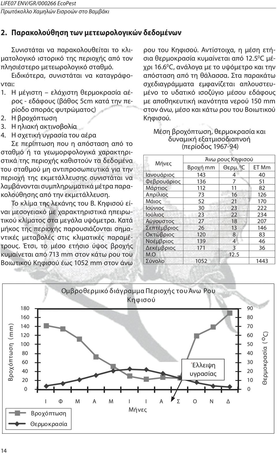 Η σχετική υγρασία του αέρα Σε περίπτωση που η απόσταση από το σταθμό ή τα γεωμορφολογικά χαρακτηριστικά της περιοχής καθιστούν τα δεδομένα του σταθμού μη αντιπροσωπευτικά για την περιοχή της