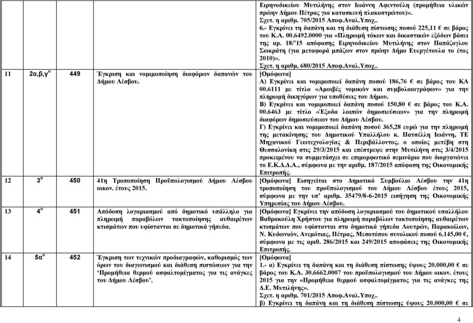 14 5α ο 452 Έγκριση των τεχνικών προδιαγραφών, καθορισμός των όρων του διαγωνισμού και διάθεση πιστώσεων για την Προμήθεια θερμού ασφαλτομίγματος για τις ανάγκες του Δήμου Λέσβου.