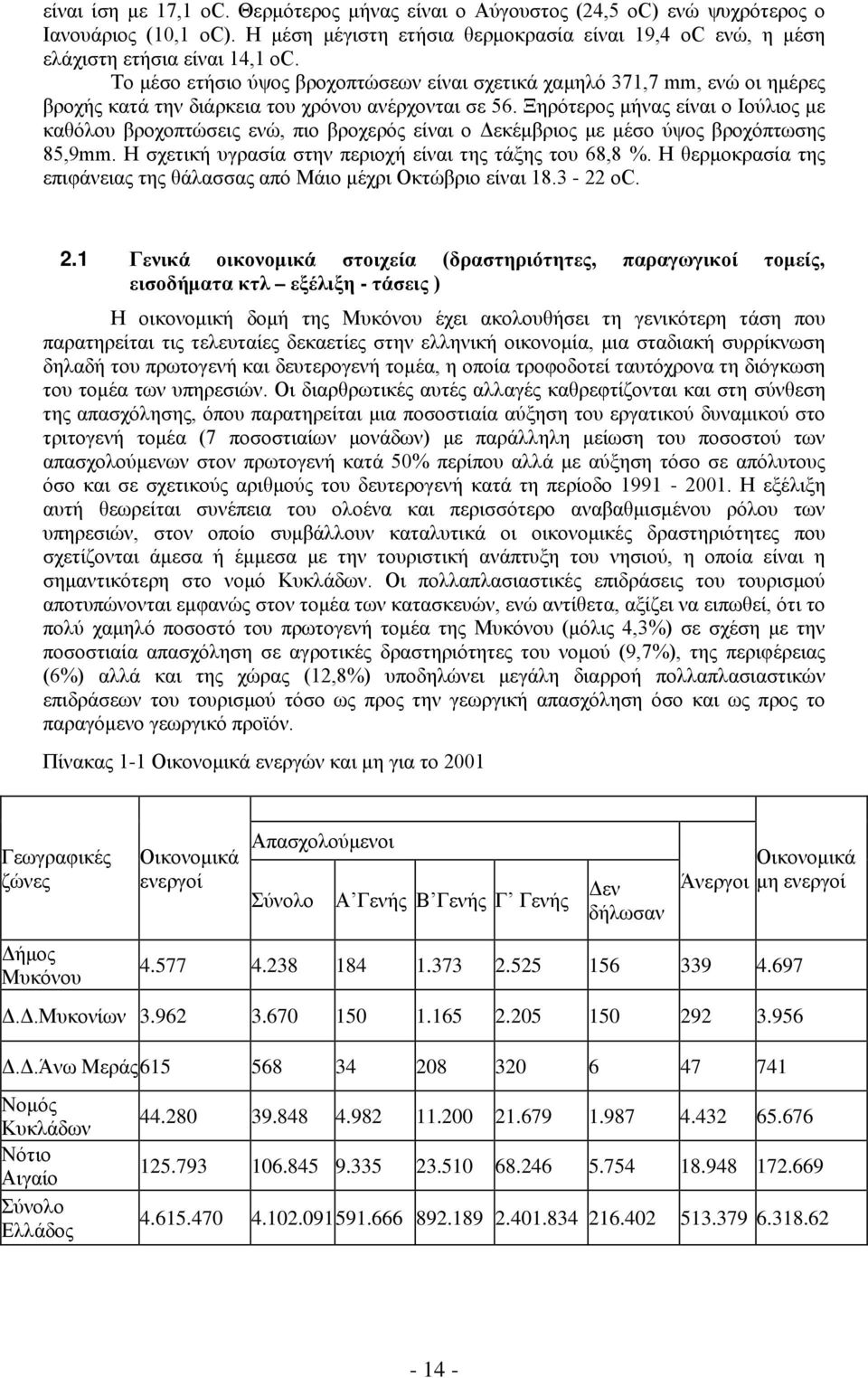 Ξηρότερος μήνας είναι ο Ιούλιος με καθόλου βροχοπτώσεις ενώ, πιο βροχερός είναι ο Δεκέμβριος με μέσο ύψος βροχόπτωσης 85,9mm. Η σχετική υγρασία στην περιοχή είναι της τάξης του 68,8 %.