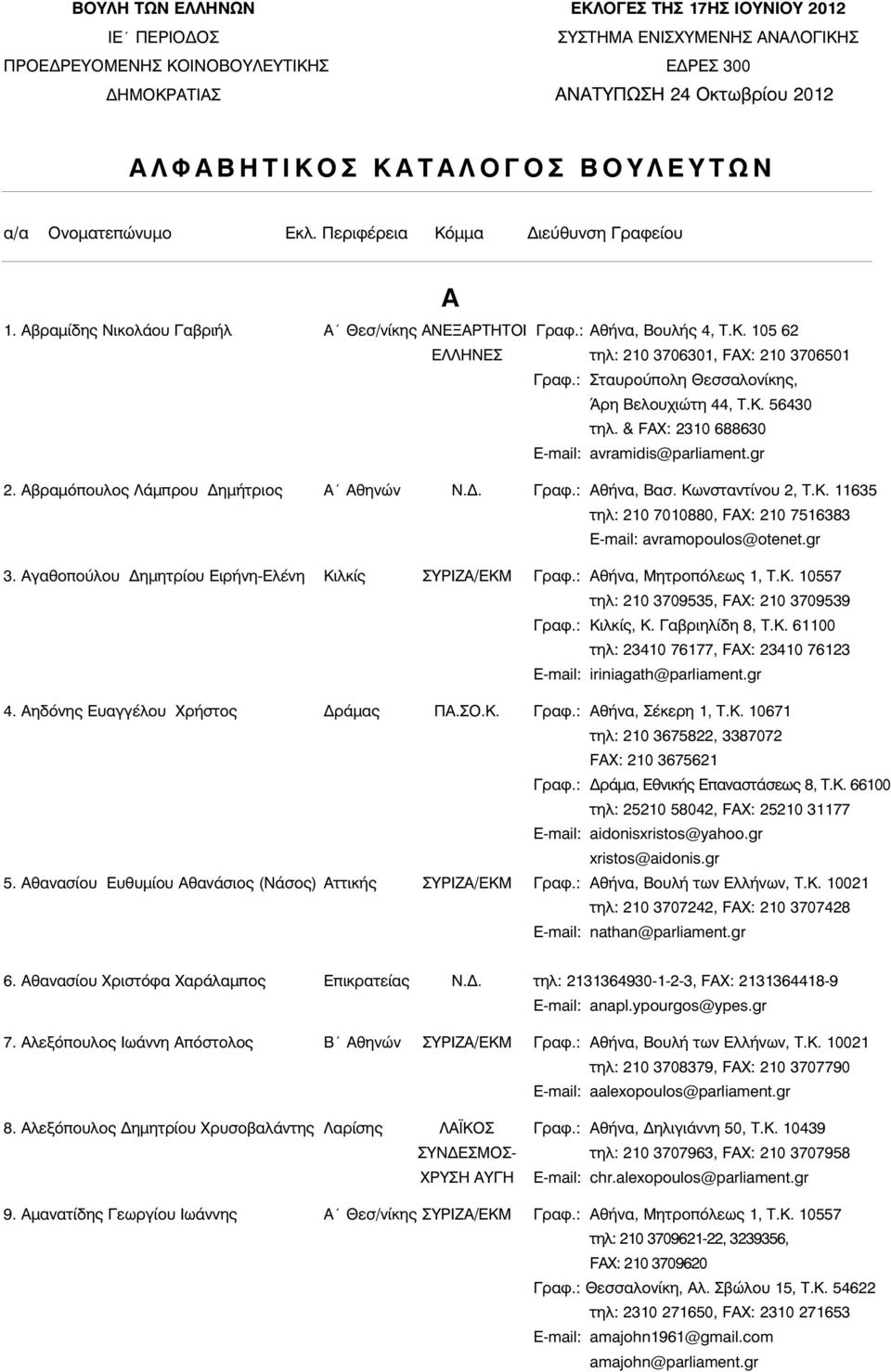 Κ. 56430 τηλ. & FAX: 2310 688630 E-mail: avramidis@parliament.gr 2. Αβραµόπουλος Λάµπρου Δηµήτριος Α Αθηνών Ν.Δ. Γραφ.: Αθήνα, Βασ. Κωνσταντίνου 2, Τ.Κ. 11635 τηλ: 210 7010880, FAX: 210 7516383 E-mail: avramopoulos@otenet.