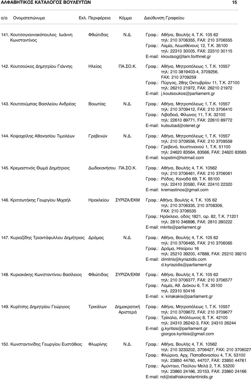 koutsoukos@parliament.gr 143. Κουτσούµπας Βασιλείου Ανδρέας Βοιωτίας Ν.Δ. Γραφ.: Αθήνα, Μητροπόλεως 1, Τ.Κ. 10557 τηλ: 210 3709412, FAX: 210 3706410 Γραφ.: Λιβαδειά, Φίλωνος 11, Τ.Κ. 32100 τηλ: 22610 89771, FAX: 22610 89772 E-mail: kutsubad@otenet.