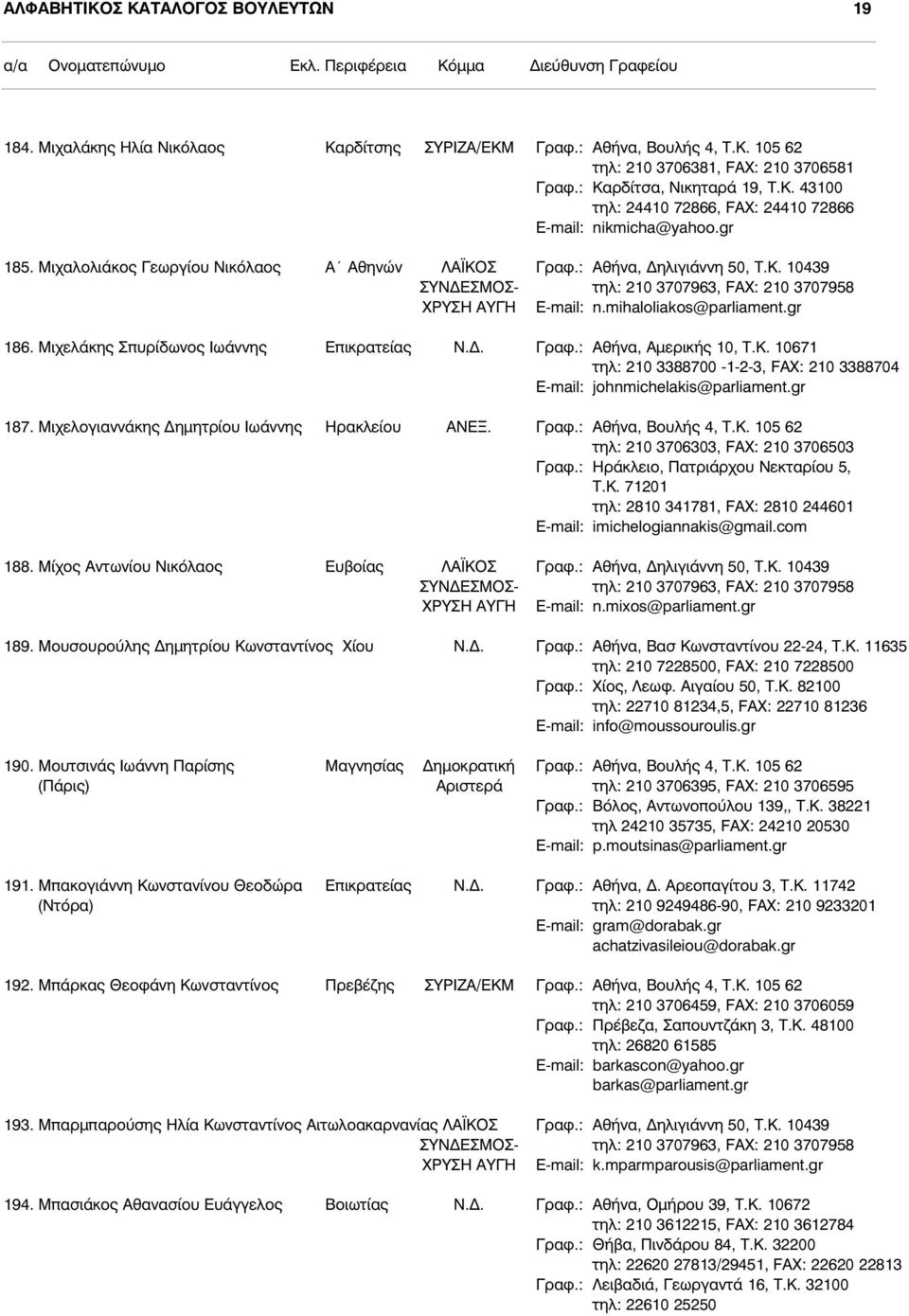 Μιχελάκης Σπυρίδωνος Ιωάννης Επικρατείας Ν.Δ. Γραφ.: Αθήνα, Αµερικής 10, Τ.Κ. 10671 τηλ: 210 3388700-1-2-3, FAX: 210 3388704 E-mail: johnmichelakis@parliament.gr 187.
