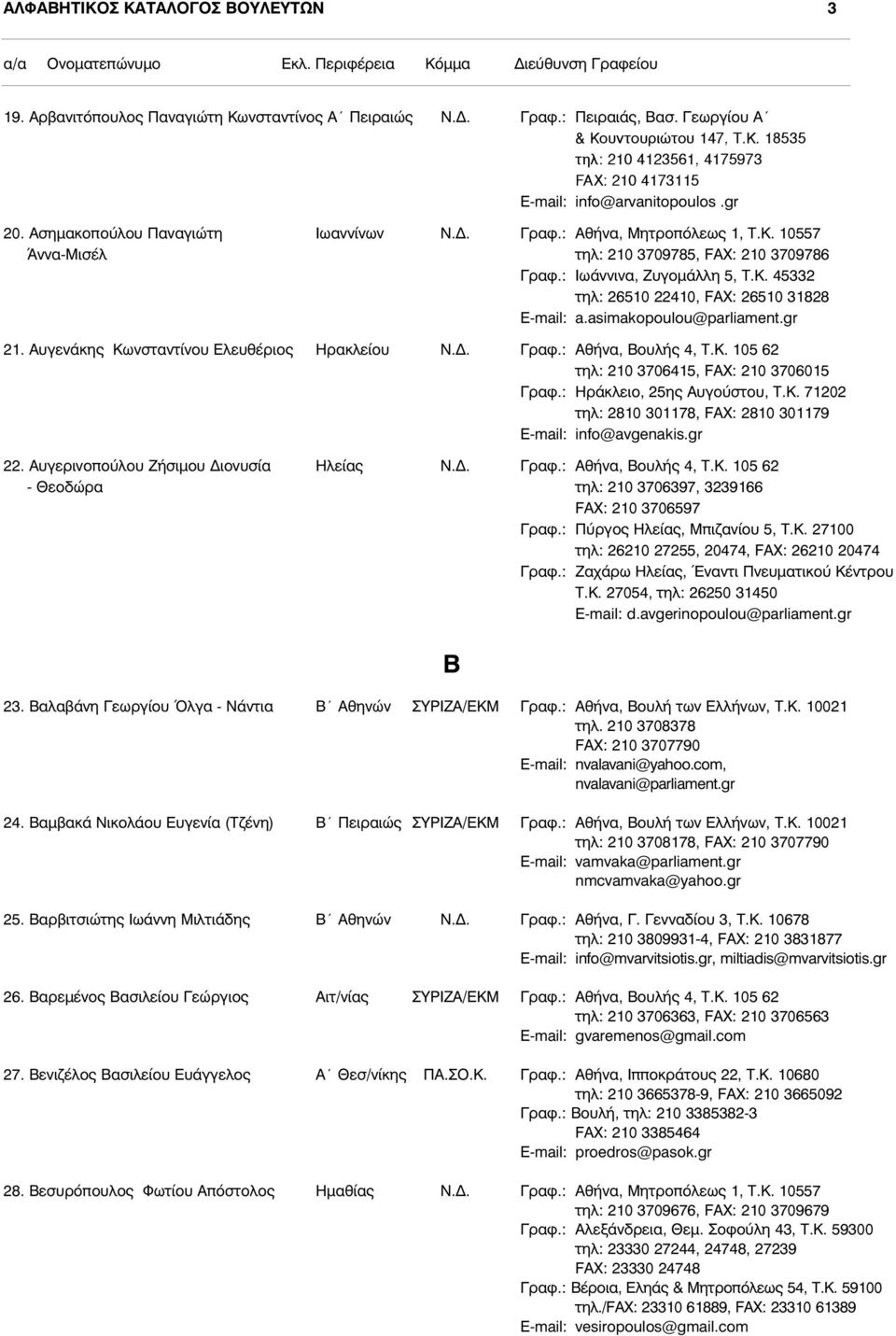 asimakopoulou@parliament.gr 21. Αυγενάκης Κωνσταντίνου Ελευθέριος Ηρακλείου Ν.Δ. Γραφ.: Αθήνα, Βουλής 4, Τ.Κ. 105 62 τηλ: 210 3706415, FAX: 210 3706015 Γραφ.: Ηράκλειο, 25ης Αυγούστου, Τ.Κ. 71202 τηλ: 2810 301178, FAX: 2810 301179 E-mail: info@avgenakis.
