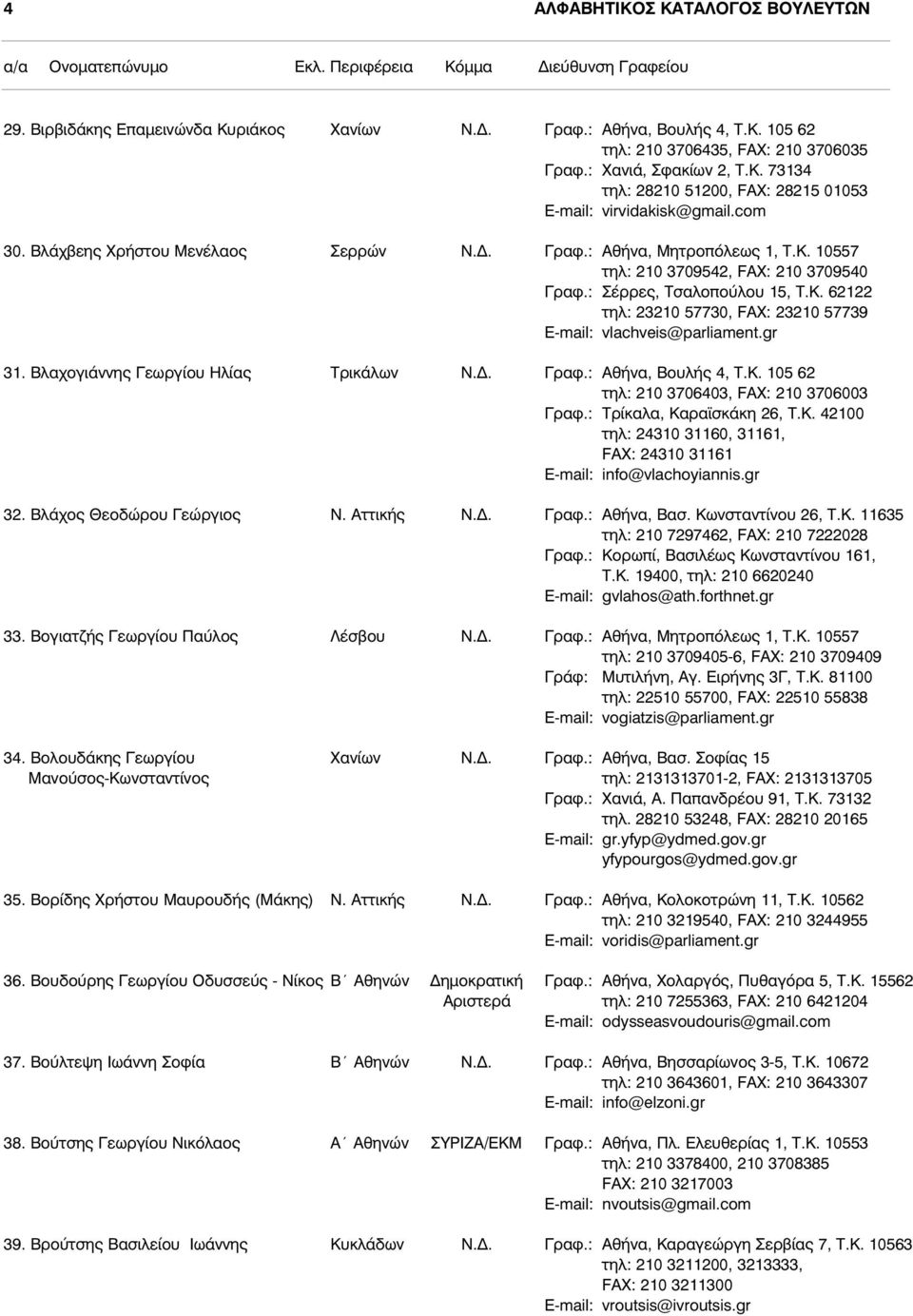 gr 31. Βλαχογιάννης Γεωργίου Ηλίας Τρικάλων Ν.Δ. Γραφ.: Αθήνα, Βουλής 4, Τ.Κ. 105 62 τηλ: 210 3706403, FAX: 210 3706003 Γραφ.: Τρίκαλα, Καραϊσκάκη 26, Τ.Κ. 42100 τηλ: 24310 31160, 31161, FAX: 24310 31161 E-mail: info@vlachoyiannis.
