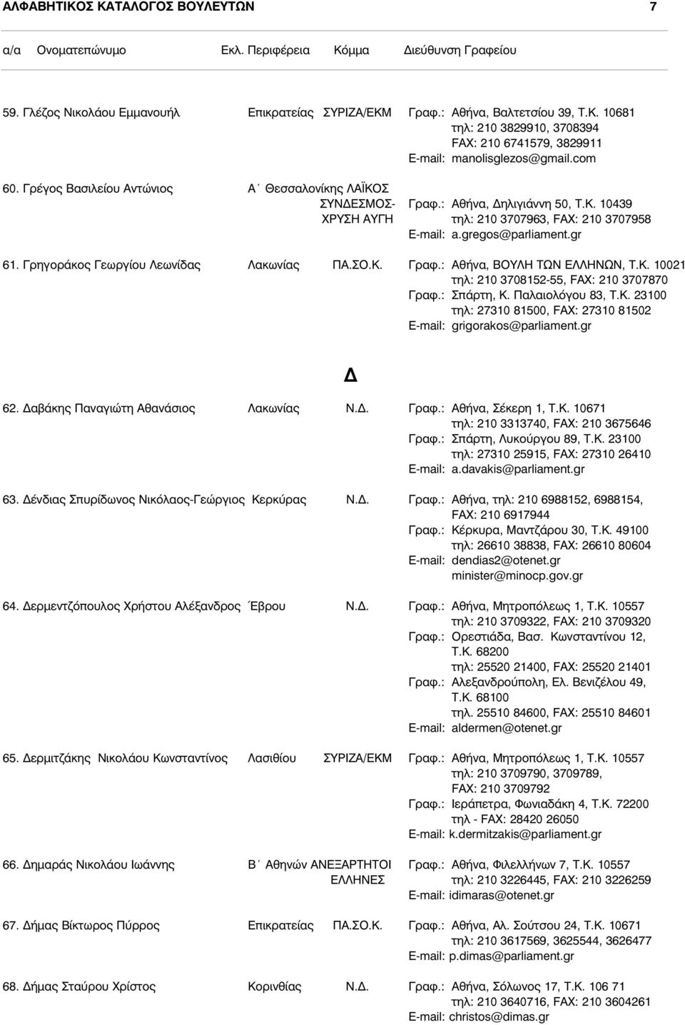 Γρηγοράκος Γεωργίου Λεωνίδας Λακωνίας ΠΑ.ΣΟ.Κ. Γραφ.: Αθήνα, ΒΟΥΛΗ ΤΩΝ ΕΛΛΗΝΩΝ, Τ.Κ. 10021 τηλ: 210 3708152-55, FAX: 210 3707870 Γραφ.: Σπάρτη, Κ. Παλαιολόγου 83, Τ.Κ. 23100 τηλ: 27310 81500, FAX: 27310 81502 E-mail: grigorakos@parliament.
