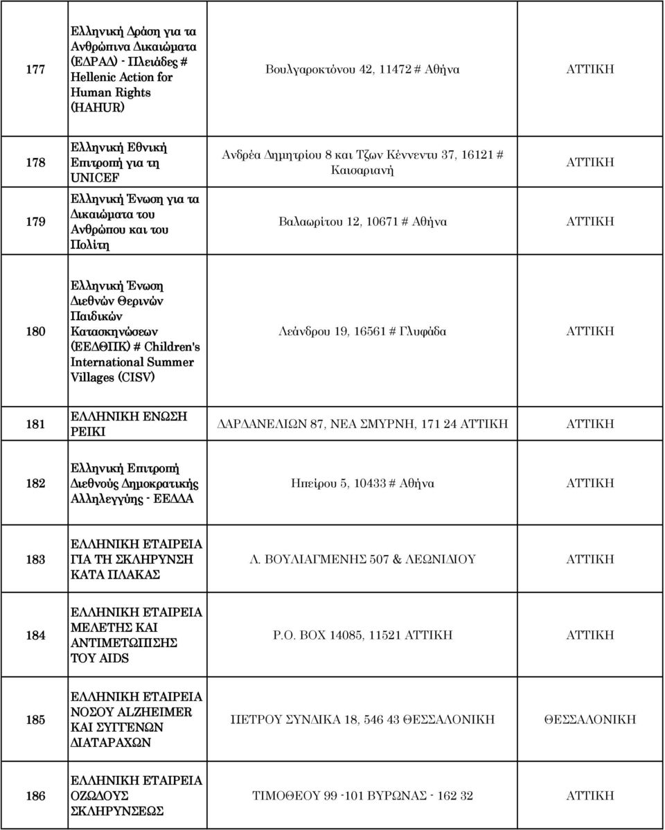 ΘΠΚ) # Children's International Summer Villages (CISV) Λεάνδρου 19, 16561 # Γλυφάδα 181 ΕΛΛΗΝΙΚΗ ΕΝΩΣΗ ΡΕΙΚΙ ΑΡ ΑΝΕΛΙΩΝ 87, ΝΕΑ ΣΜΥΡΝΗ, 171 24 182 Ελληνική Επιτροπή ιεθνούς ηµοκρατικής Αλληλεγγύης -