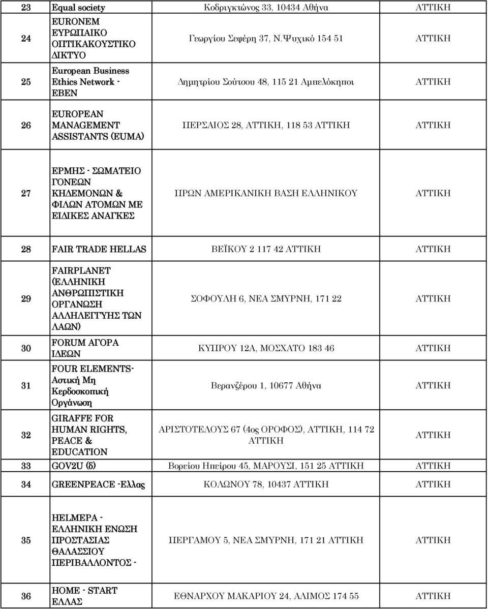 ΕΜΟΝΩΝ & ΦΙΛΩΝ ΑΤΟΜΩΝ ΜΕ ΕΙ ΙΚΕΣ ΑΝΑΓΚΕΣ ΠΡΩΝ ΑΜΕΡΙΚΑΝΙΚΗ ΒΑΣΗ ΕΛΛΗΝΙΚΟΥ 28 FAIR TRADE HELLAS ΒΕΪΚΟΥ 2 117 42 29 30 31 32 FAIRPLANET (ΕΛΛΗΝΙΚΗ ΑΝΘΡΩΠΙΣΤΙΚΗ ΟΡΓΑΝΩΣΗ ΑΛΛΗΛΕΓΓΥΗΣ ΤΩΝ ΛΑΩΝ) FORUM ΑΓΟΡΑ