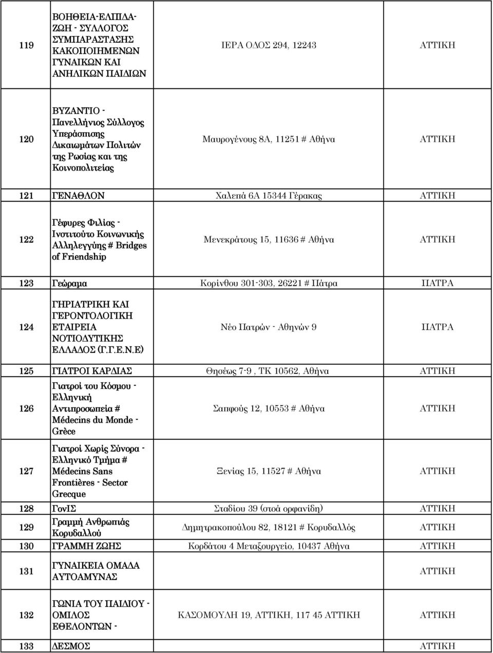 Γεώραµα Κορίνθου 301-303, 26221 # Πάτρα ΠΑΤΡΑ 124 ΓΗΡΙΑΤΡΙΚΗ ΚΑΙ ΓΕΡΟΝΤ