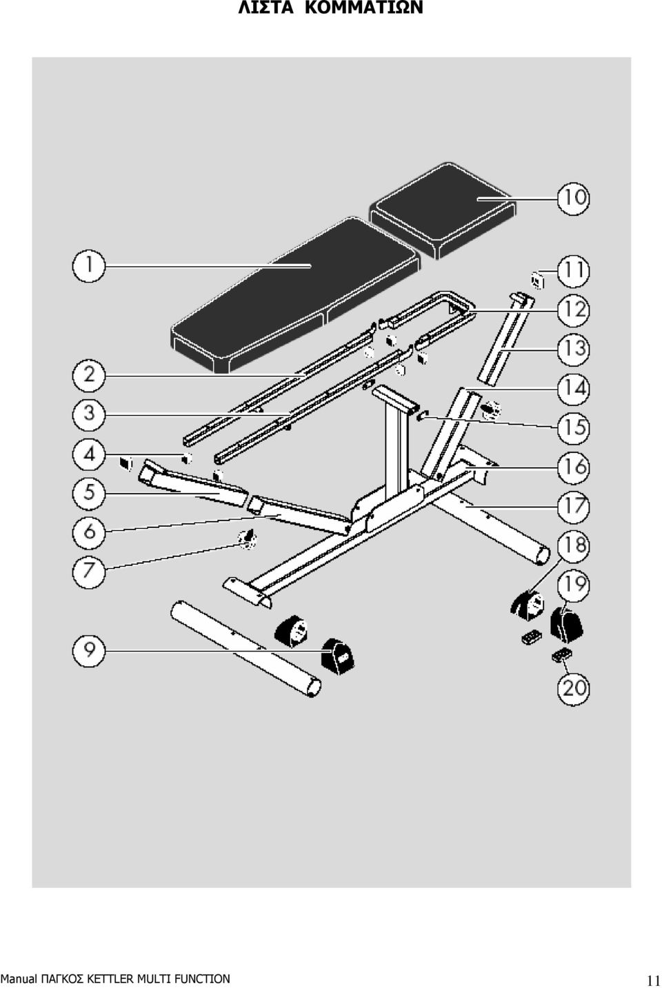 Manual ΠΑΓΚΟΣ