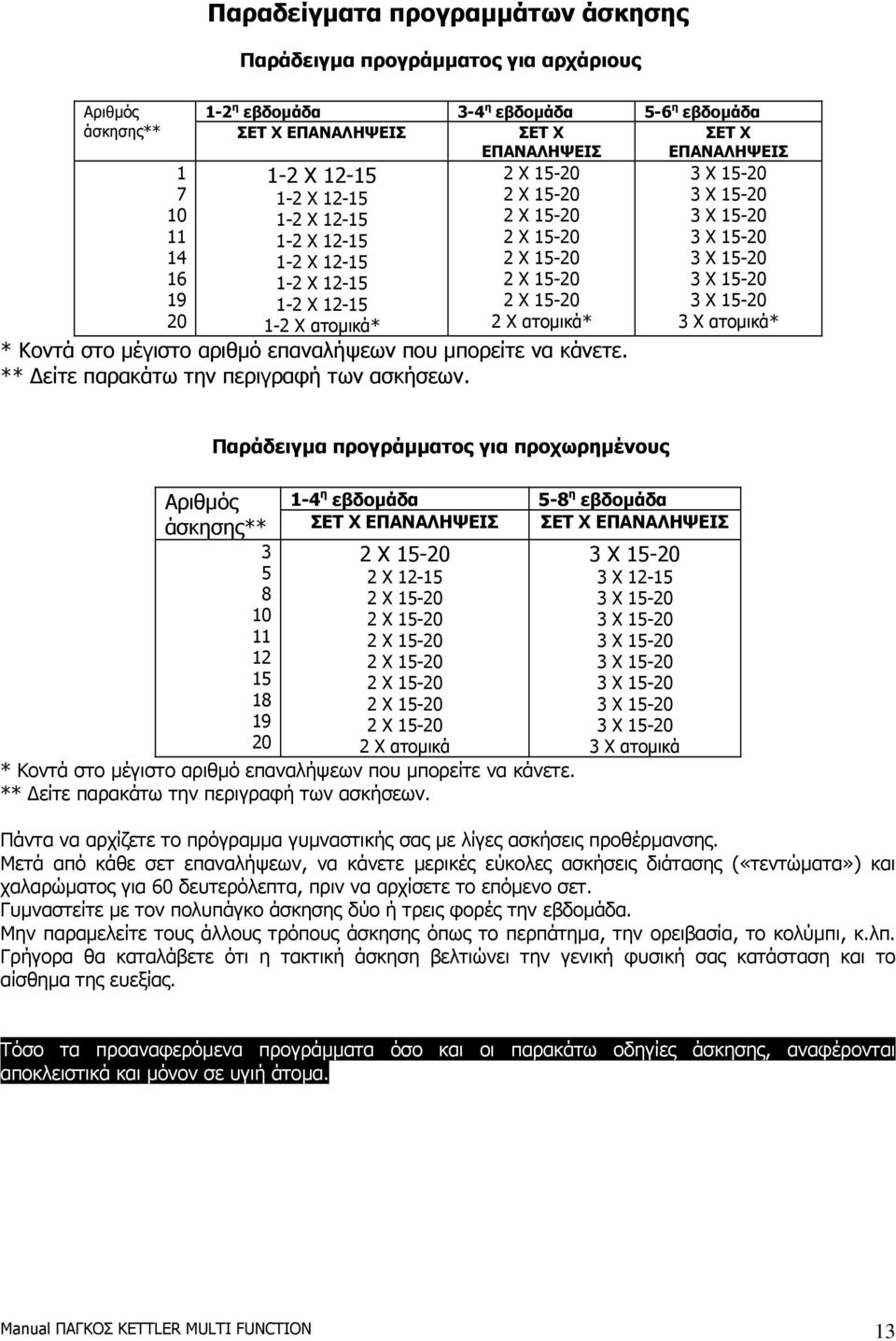 αριθµό επαναλήψεων που µπορείτε να κάνετε. ** είτε παρακάτω την περιγραφή των ασκήσεων.