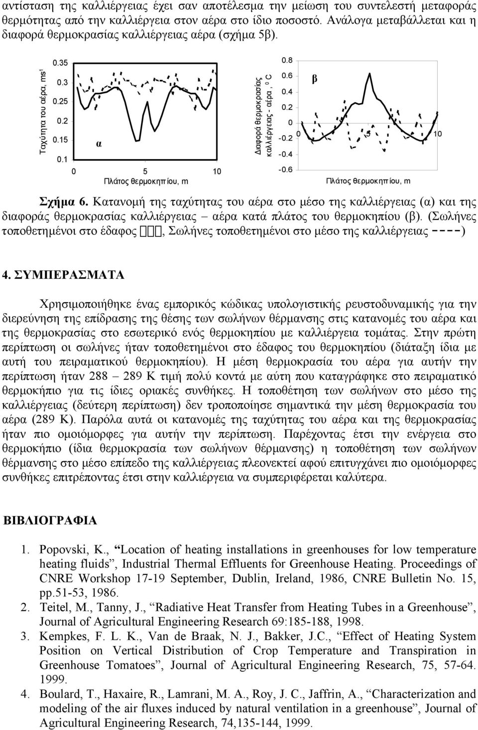 1 α 0 5 10 Πλάτος θερµοκηπ ίου, m ιαφορά θερµοκρασίας καλλιέργειας - αέρα, 0 C 0.8 0.6 0.4 0.2 0 0 5-0.2-0.4-0.6 β Πλάτος θερµοκηπ ίου, m Σχήµα 6.