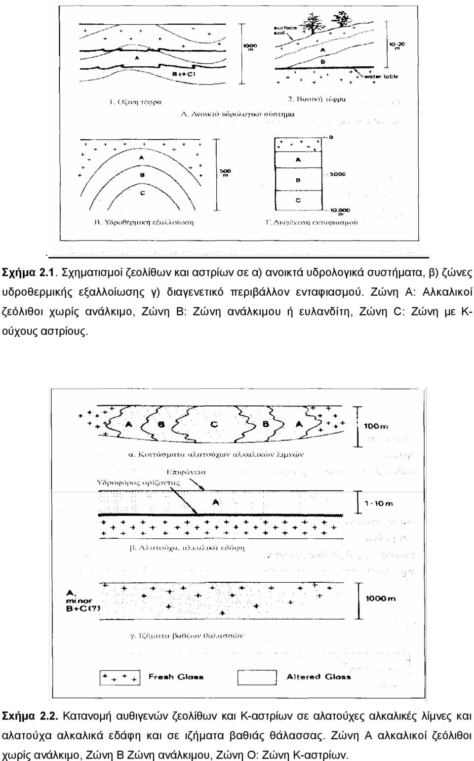 περιβάλλον ενταφιασμού.