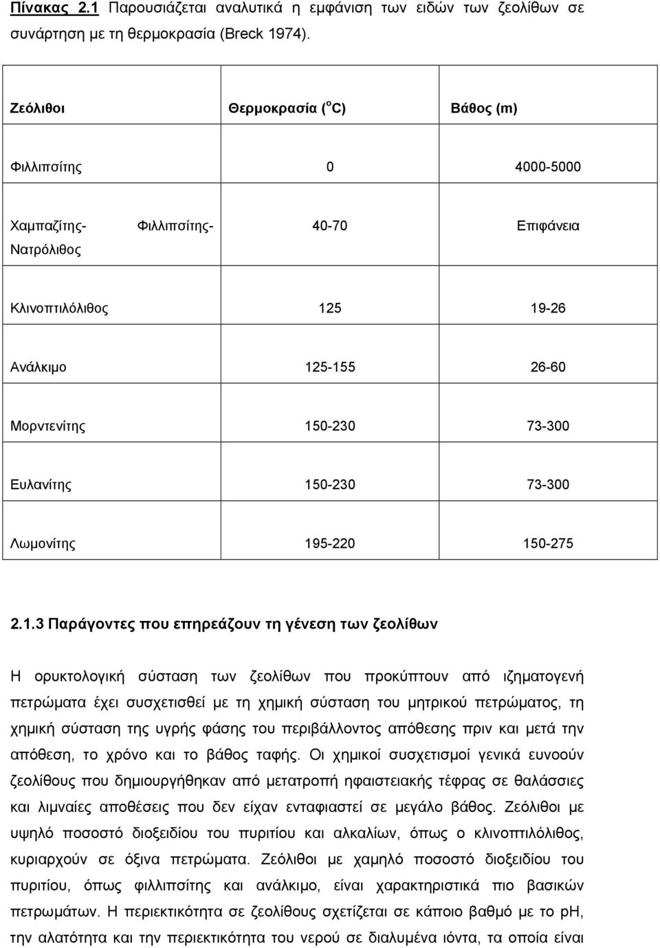 150-230 73-300 Λωμονίτης 195-220 150-275 2.1.3 Παράγοντες που επηρεάζουν τη γένεση των ζεολίθων Η ορυκτολογική σύσταση των ζεολίθων που προκύπτουν από ιζηµατογενή πετρώµατα έχει συσχετισθεί µε τη