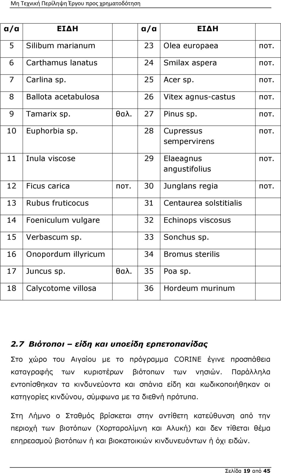 13 Rubus fruticocus 31 Centaurea solstitialis 14 Foeniculum vulgare 32 Echinops viscosus 15 Verbascum sp. 33 Sonchus sp. 16 Onopordum illyricum 34 Bromus sterilis 17 Juncus sp. θαλ. 35 Poa sp.