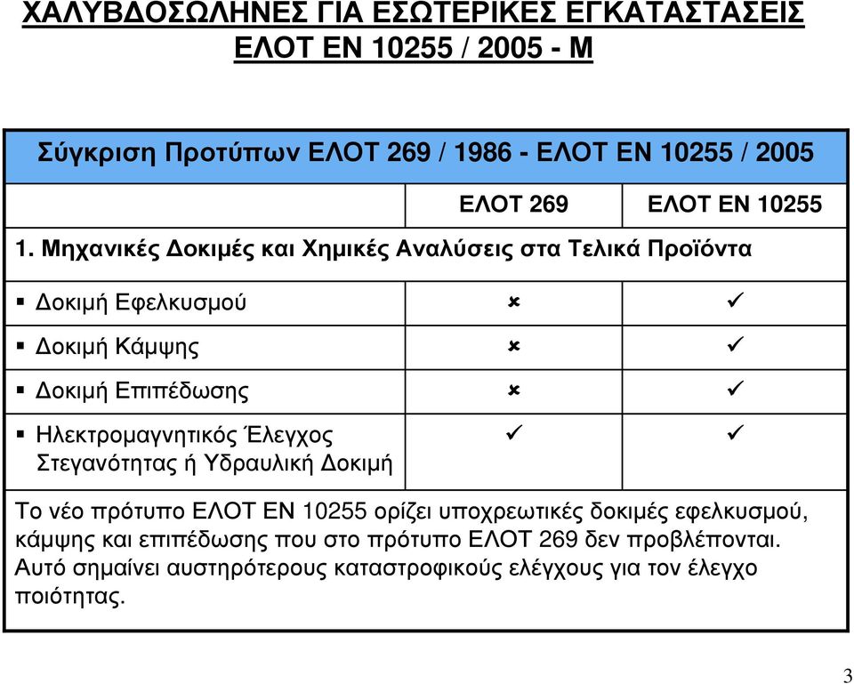 Μηχανικές οκιµές και Χηµικές Αναλύσεις στα Τελικά Προϊόντα οκιµή Εφελκυσµού οκιµή Κάµψης οκιµή Επιπέδωσης Ηλεκτροµαγνητικός