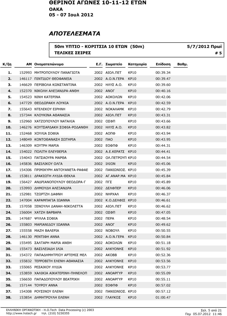 ΠΕΤ ΚΡ10 00:431 152960 ΧΑΤΖΟΠ