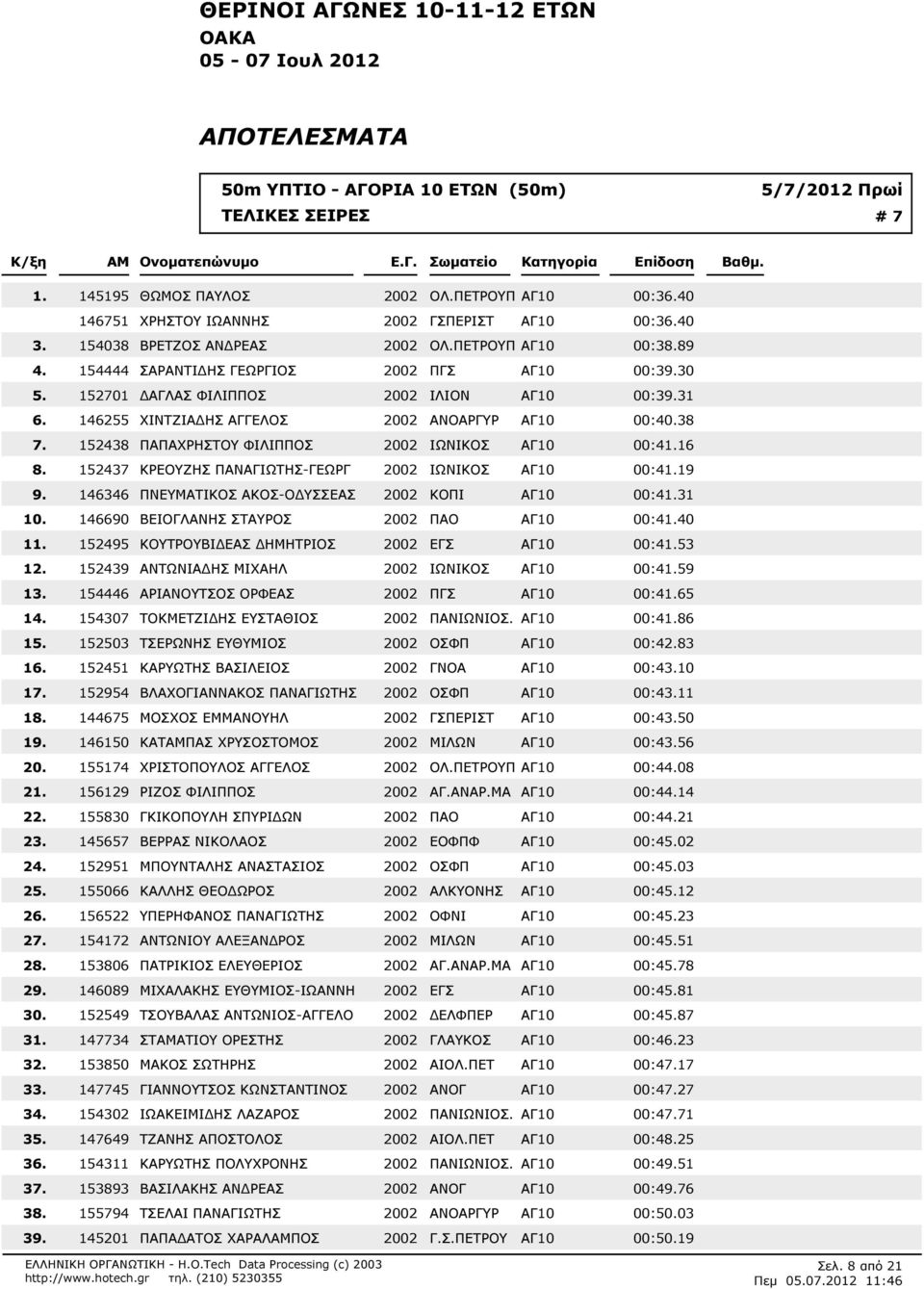 ΠΕΤΡΟΥΠ ΑΓ10 00:389 154444 ΣΑΡΑΝΤΙ ΗΣ ΓΕΩΡΓΙΟΣ 2002 ΠΓΣ ΑΓ10 00:330 152701 ΑΓΛΑΣ ΦΙΛΙΠΠΟΣ 2002 ΙΛΙΟΝ ΑΓ10 00:331 146255 ΧΙΝΤΖΙΑ ΗΣ ΑΓΓΕΛΟΣ 2002 ΑΝΟΑΡΓΥΡ ΑΓ10 00:40.