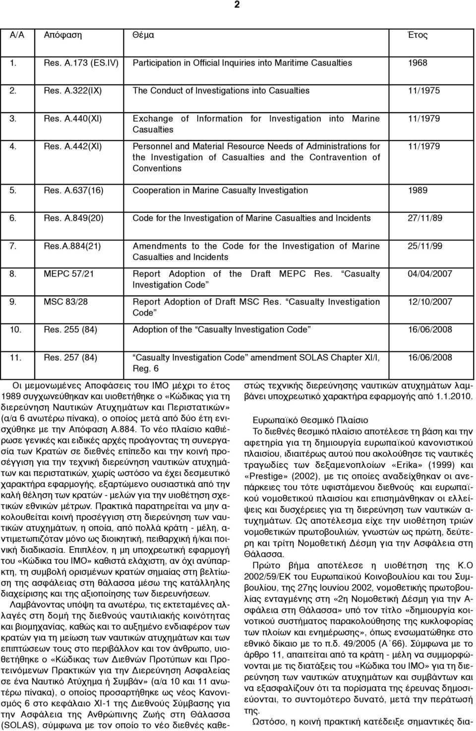 Res. A.849(20) Code for the Investigation of Marine Casualties and Incidents 27/11/89 7. Res.A.884(21) Amendments to the Code for the Investigation of Marine Casualties and Incidents 8.