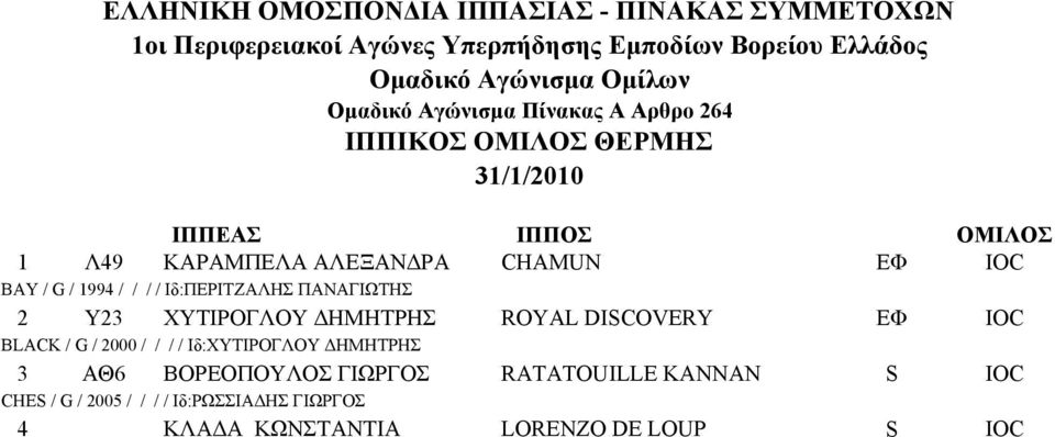 DISCOVERY ΕΦ IOC BLACK / G / 2000 / / / / Ιδ:ΧΥΤΙΡΟΓΛΟΥ ΗΜΗΤΡΗΣ 3 ΑΘ6 ΒΟΡΕΟΠΟΥΛΟΣ ΓΙΩΡΓΟΣ