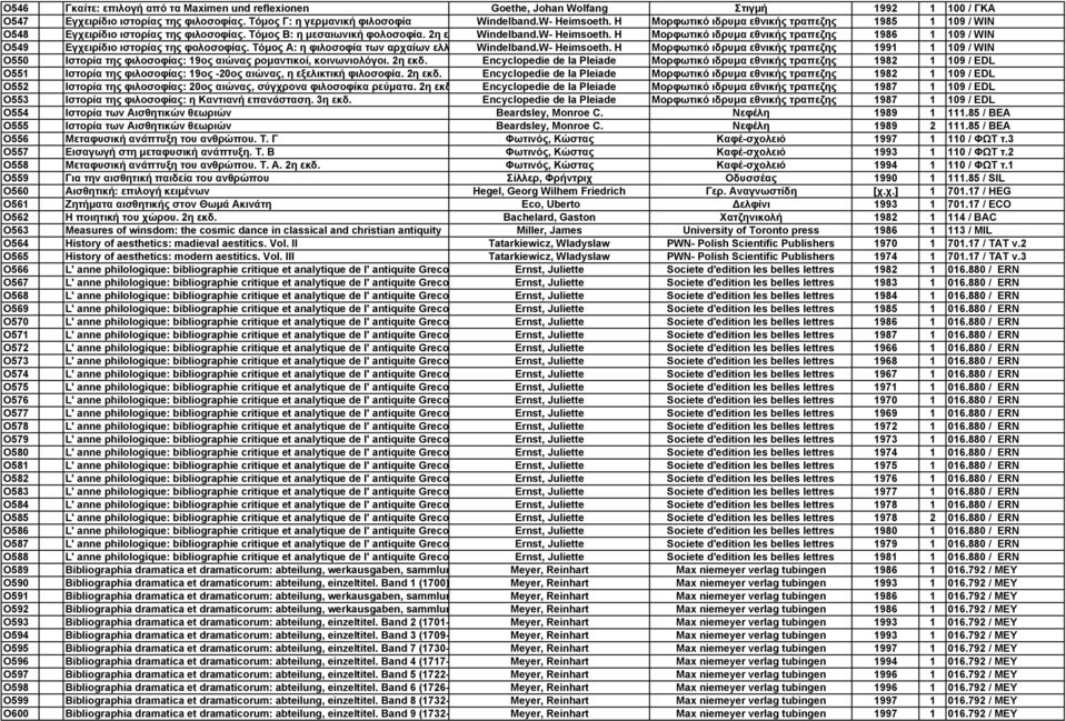 H Μορφωτικό ιδρυμα εθνικής τραπεζης 1986 1 109 / WIN O549 Εγχειρίδιο ιστορίας της φολοσοφίας. Τόμος Α: η φιλοσοφία των αρχαίων ελλ Windelband.W- Heimsoeth.