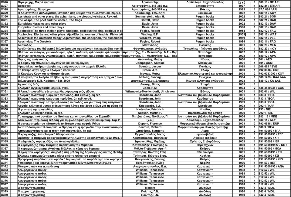Σάκκουλα 2002 1 880.11 / ΚΟΥ O330 Lysistrata and other plays: the acharnians, the clouds, lysistrata. Rev. ed. Sommerstein, Alan H. Peguin books 2002 1 882.
