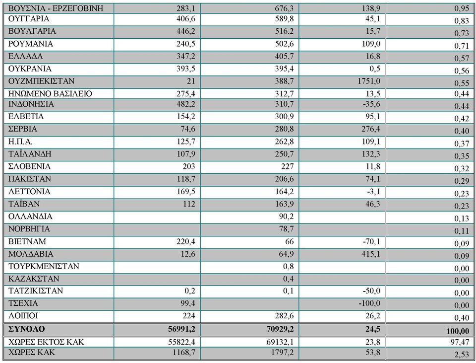 21 388,7 1751,0 0,55 ΗΝΩΜΕΝΟ ΒΑΣ