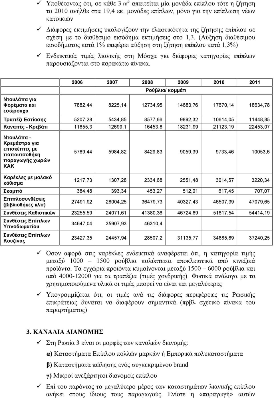 (Αύξηση διαθέσιμου εισοδήματος κατά 1% επιφέρει αύξηση στη ζήτηση επίπλου κατά 1,3%) Ενδεικτικές τιμές λιανικής στη Μόσχα για διάφορες κατηγορίες επίπλων παρουσιάζονται στο παρακάτω πίνακα.