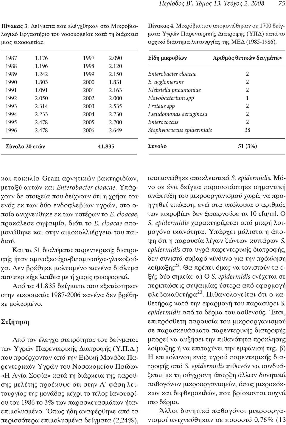 agglomerans Klebsiella pneumoniae Flavobacterium spp Proteus spp Pseudomonas aeruginosa Enterococcus