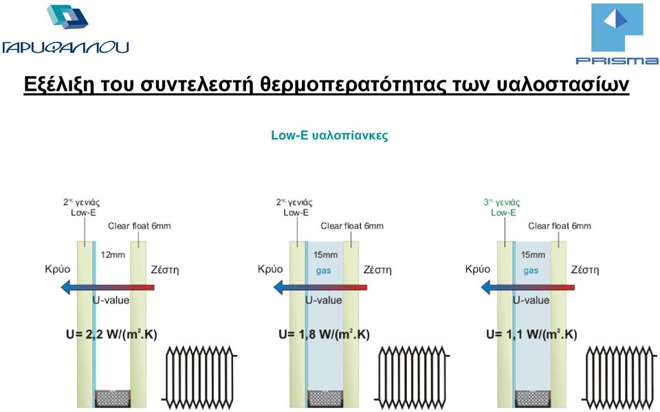 θερµοπερατότητας