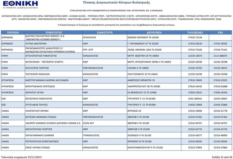 ΑΘΗΝΩΝ 136Α TK-20100 27410-75160 27410-75161 ΚΤΜΗ ΑΓΓΕΛΟΠΟΤΛΟ ΠΑΝΑΓΙΩΣΗ ΚΑΡΔΙΟΛΟΓΟ ΜΗΣΡ. ΦΩΣΙΝΗ 29 TK-34003 22220-23873 2112-686875 ΚΤΜΗ ΚΑΣΙΓΑΡΑΚΗ - ΣΟΣΟΡΟΤ ΠΑΡΣΗ ΜΚΡ ΜΗΣΡ.