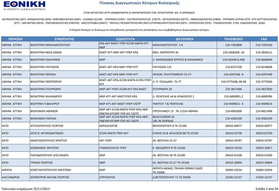 ΜΑΡΑΘΩΝΟ ΚΡΗΣΗ & ΑΛΑΜΙΝΟ 210-6034414,498 210-6668949 ΑΘΗΝΑ ΑΣΣΙΚΗ ΒΙΟΙΑΣΡΙΚΗ ΠΑΣΗΙΩΝ ΜΑΣ-ΑΚΣ-ΚΡΔ-ΜΚΡ-ΤΠΕΡ-ΚΤΣ ΠΑΣΗΙΩΝ 125 210-8237100 210-8238008 ΑΘΗΝΑ ΑΣΣΙΚΗ ΒΙΟΙΑΣΡΙΚΗ ΠΕΙΡΑΙΑ