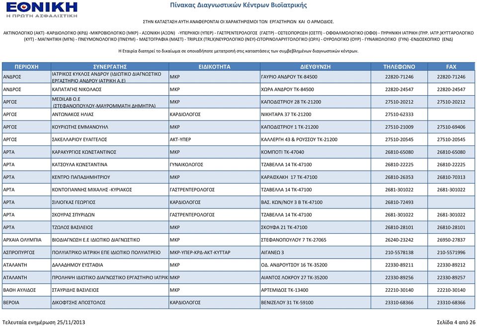 Ε (ΣΕΦΑΝΟΠΟΤΛΟΤ-ΜΑΤΡΟΜΜΑΣΗ ΔΗΜΗΣΡΑ) ΜΚΡ ΚΑΠΟΔΙΣΡΙΟΤ 28 TK-21200 27510-20212 27510-20212 ΑΡΓΟ ΑΝΣΩΝΑΚΟ ΗΛΙΑ ΚΑΡΔΙΟΛΟΓΟ ΝΙΚΗΣΑΡΑ 37 TK-21200 27510-62333 ΑΡΓΟ ΚΟΤΡΙΩΣΗ ΕΜΜΑΝΟΤΗΛ ΜΚΡ ΚΑΠΟΔΙΣΡΙΟΤ 1