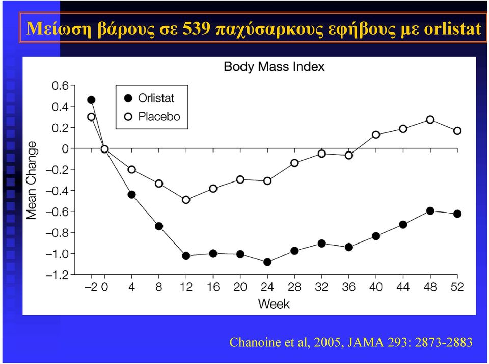 orlistat Chanoine et