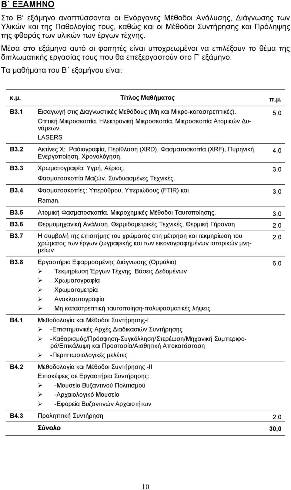 μ. Β3.1 Εισαγωγή στις Διαγνωστικές Μεθόδους (Μη και Μικρο-καταστρεπτικές). Οπτική Μικροσκοπία. Ηλεκτρονική Μικροσκοπία. Μικροσκοπία Ατομικών Δυνάμεων. LASERS Β3.