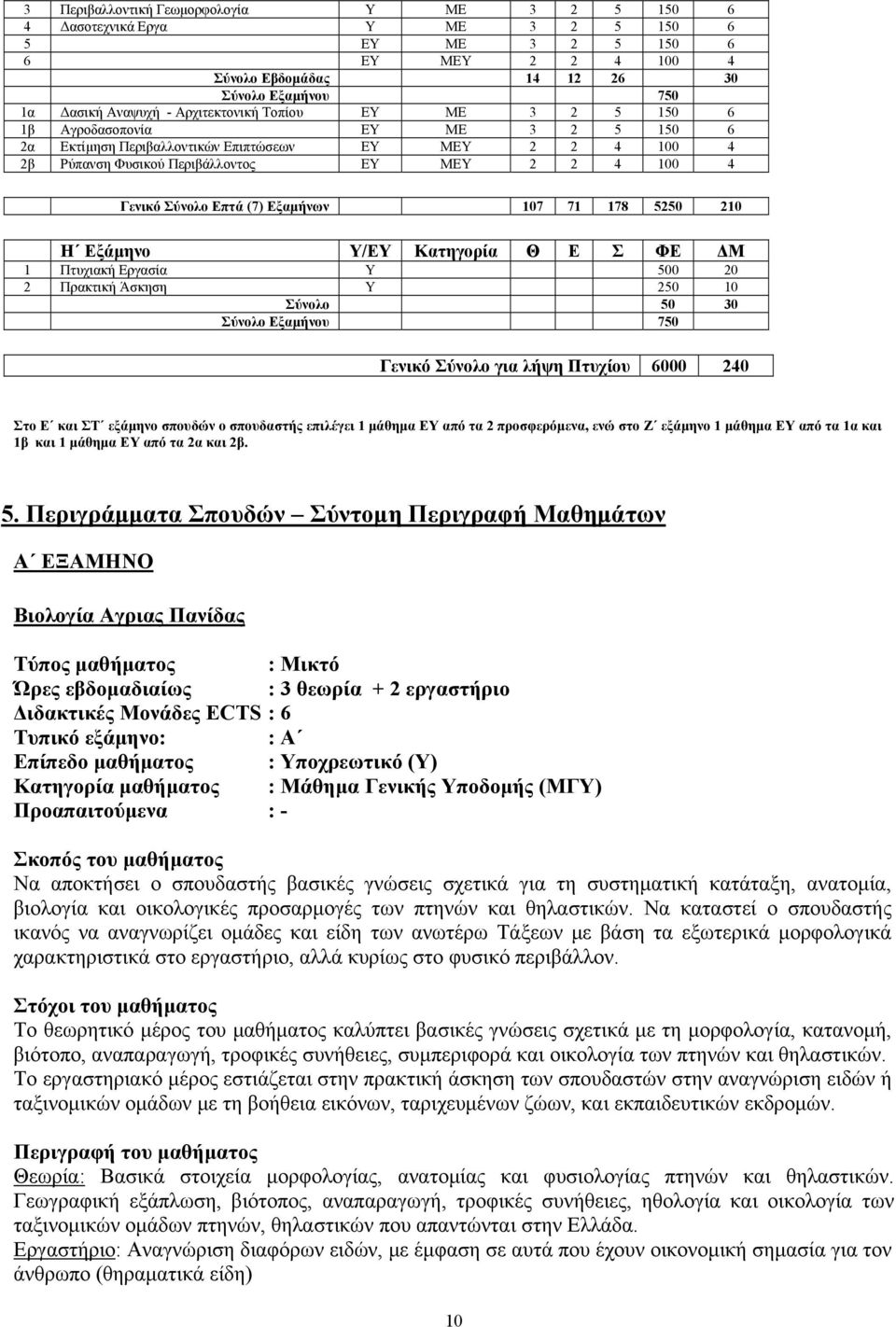 Επτά (7) Εξαμήνων 107 71 178 5250 210 Η Εξάμηνο Υ/ΕΥ Κατηγορία Θ Ε Σ ΦΕ ΔΜ 1 Πτυχιακή Εργασία Υ 500 20 2 Πρακτική Άσκηση Υ 250 10 Σύνολο 50 30 Σύνολο Εξαμήνου 750 Γενικό Σύνολο για λήψη Πτυχίου 6000