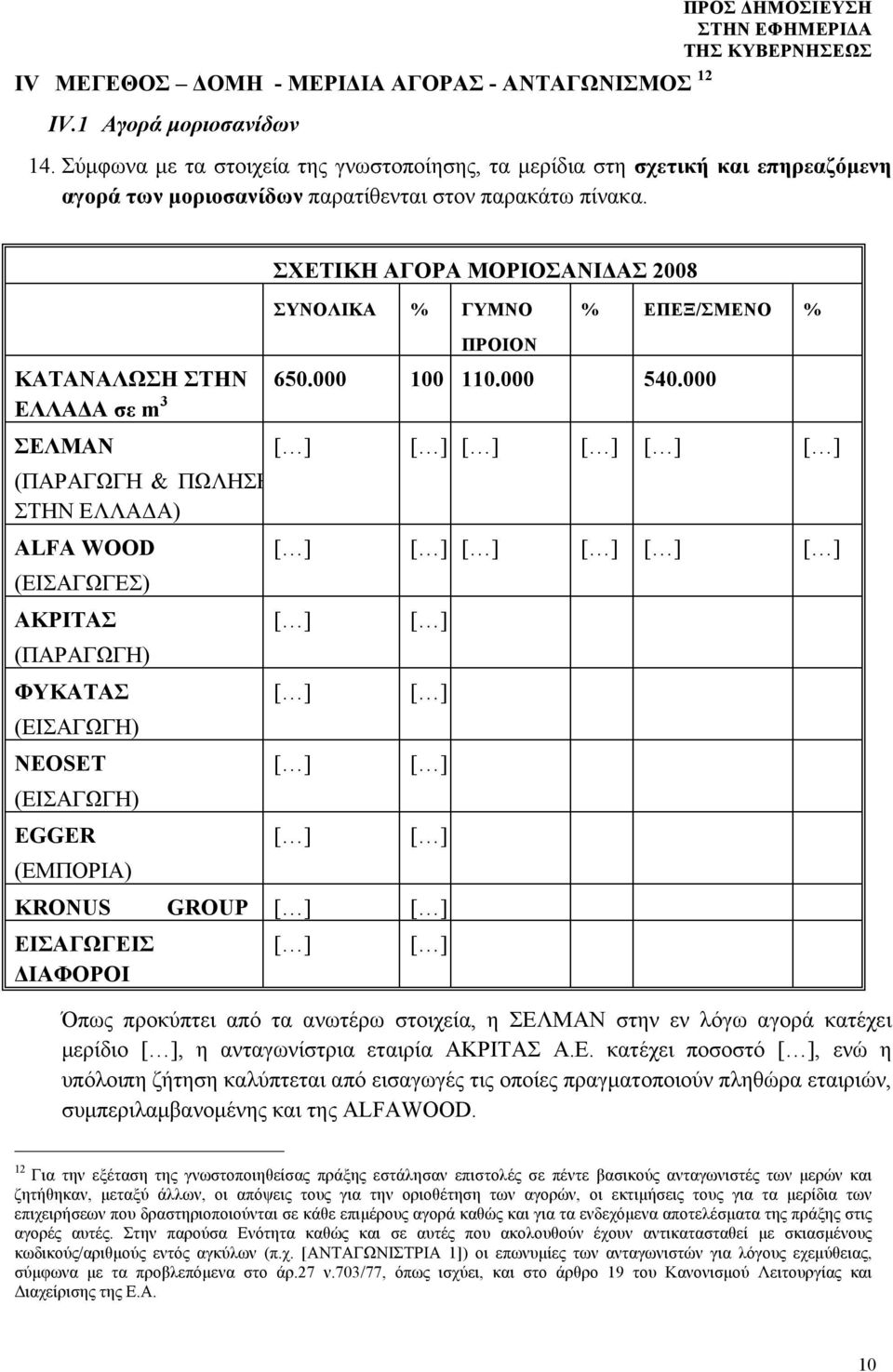 ΣΧΕΤΙΚΗ ΑΓΟΡΑ ΜΟΡΙΟΣΑΝΙΔΑΣ 2008 ΣΥΝΟΛΙΚΑ % ΓΥΜΝΟ % ΕΠΕΞ/ΣΜΕΝΟ % ΠΡΟΙΟΝ ΚΑΤΑΝΑΛΩΣΗ ΣΤΗΝ 650.000 100 110.000 540.